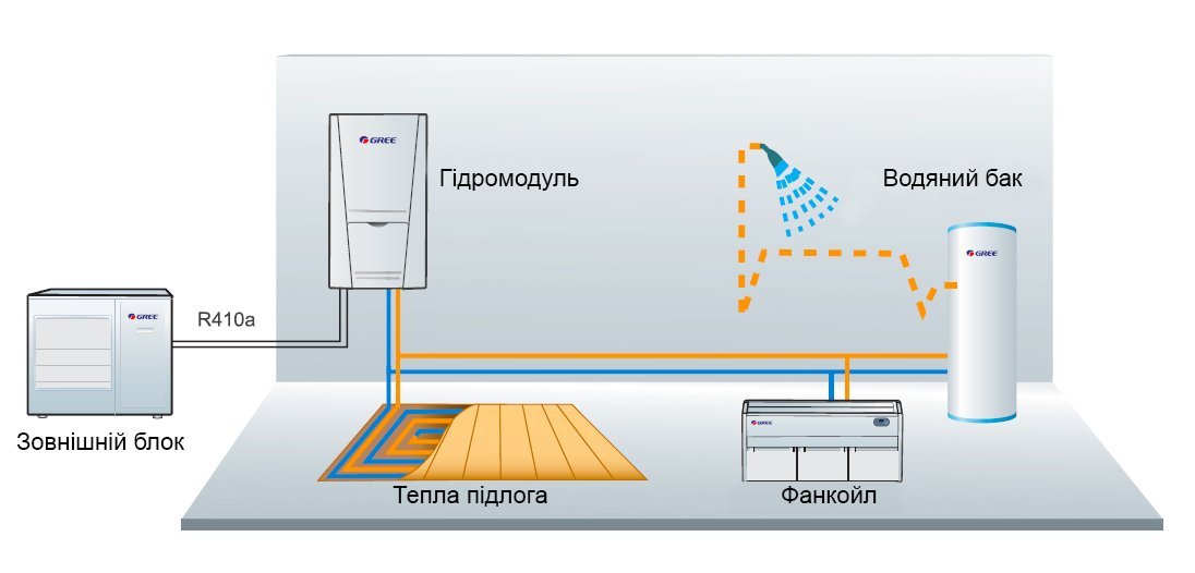 Схема системи опалення тепловим насосом