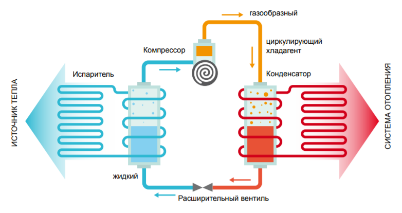 Принципиальная схема теплового насоса